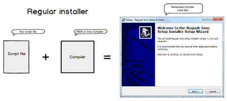 Creating Regular installer